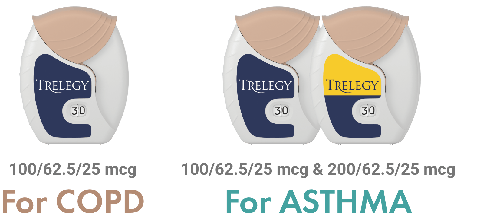 Savings & Samples | TRELEGY ELLIPTA (fluticasone furoate, umeclidinium