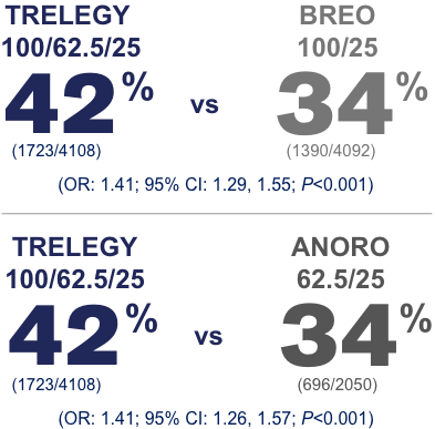 percentages percentages