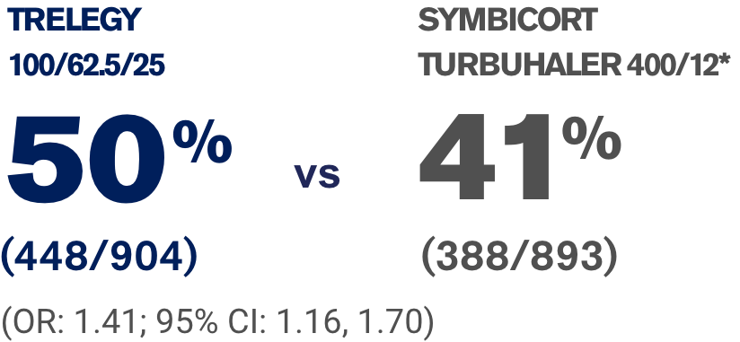 Percentages2 Percentages2