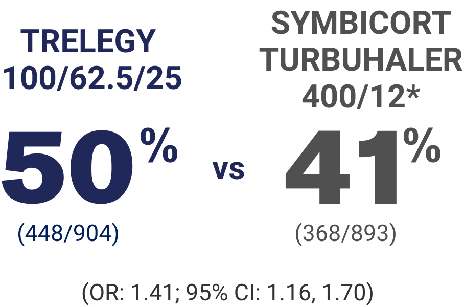 Percentages2 Percentages2