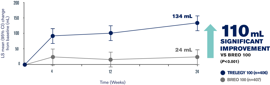 Primary endpoint ling graph 1 Primary endpoint ling graph 1