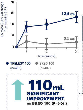 Primary endpoint ling graph 1 Primary endpoint ling graph 1