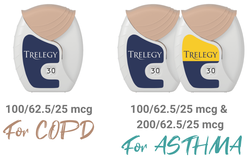 Dosing & Delivery | TRELEGY ELLIPTA (fluticasone furoate, umeclidinium ...