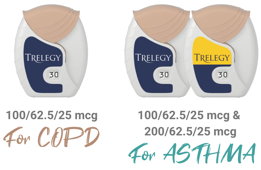 A COPD Or Asthma Treatment TRELEGY ELLIPTA fluticasone Furoate A COPD Or Asthma Treatment TRELEGY ELLIPTA fluticasone Furoate