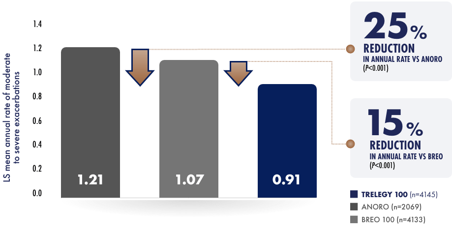 primary-endpoint-bar-chart Primary endpoint bar chart