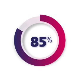 85% 85%