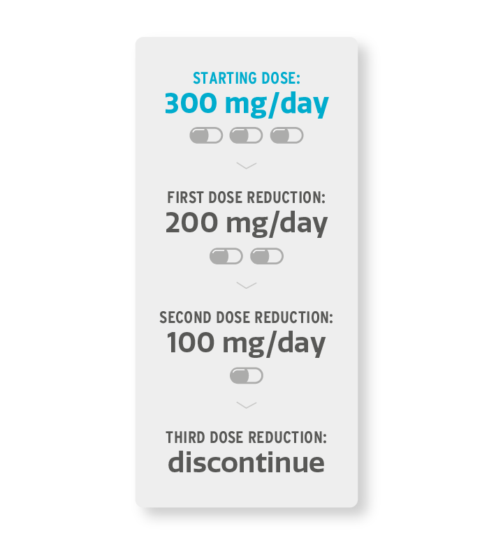 Dose modifications Dose modifications