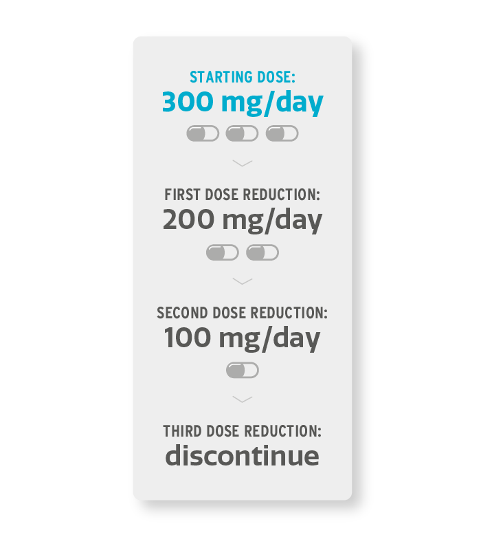 QUADRA Dosing | ZEJULA (niraparib)