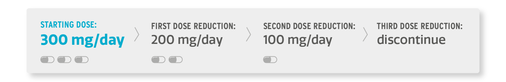 Dose modifications Dose modifications