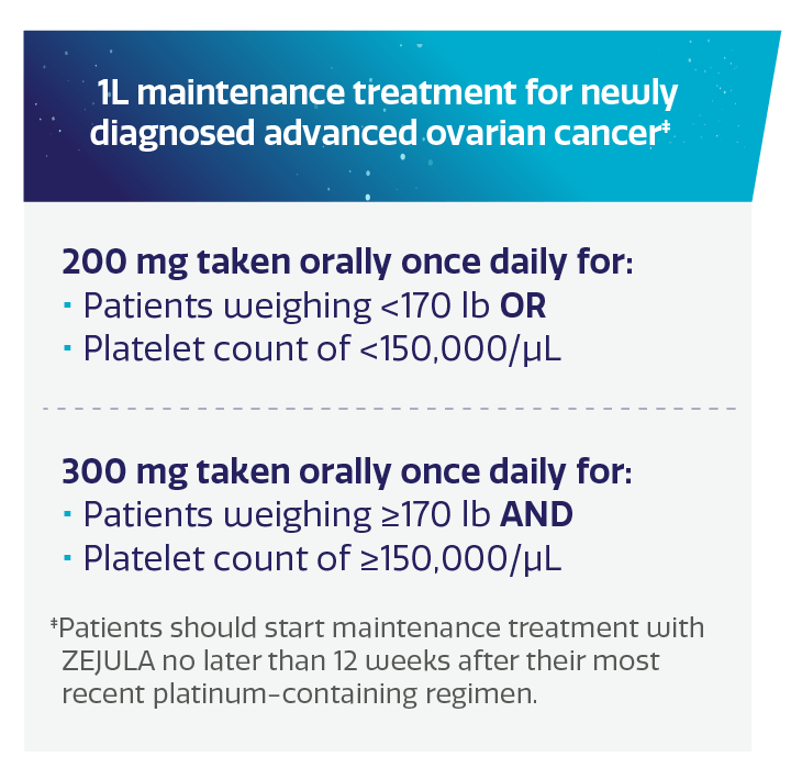 ZEJULA (niraparib) recommended starting dose by indication ZEJULA (niraparib) recommended starting dose by indication