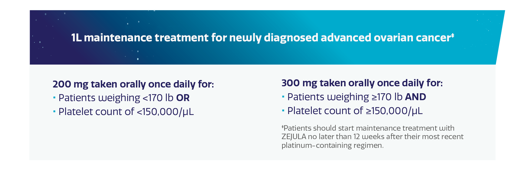 ZEJULA (niraparib) recommended starting dose by indication
