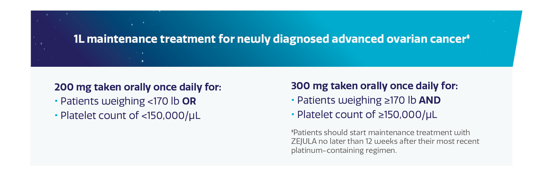 ZEJULA (niraparib) recommended starting dose by indication ZEJULA (niraparib) recommended starting dose by indication