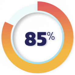 85 percent 85 percent
