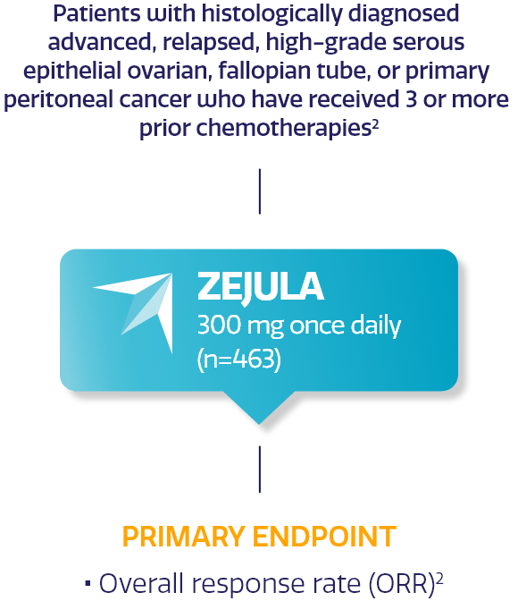 QUADRA trial data QUADRA trial data
