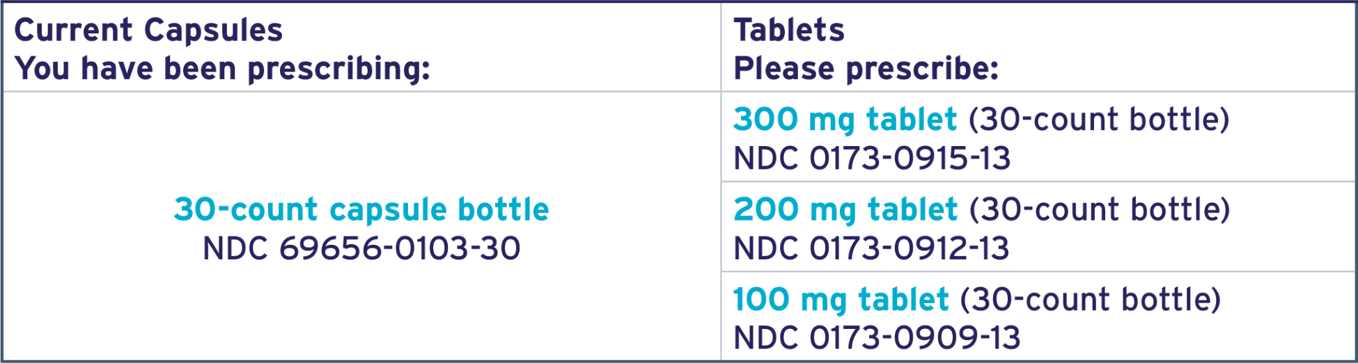 ZEJULA NDC codes table