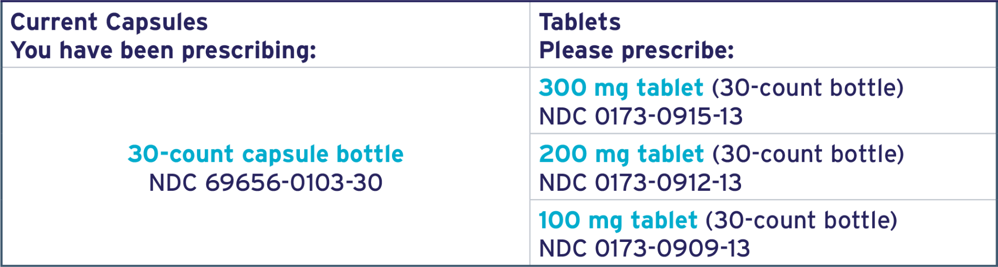 ZEJULA NDC codes table ZEJULA NDC codes table