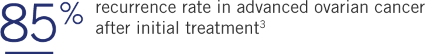 85% recurrence rate in advanced ovarian cancer after initial treatment