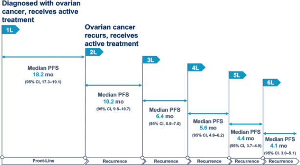 ovarian cancer recurrence