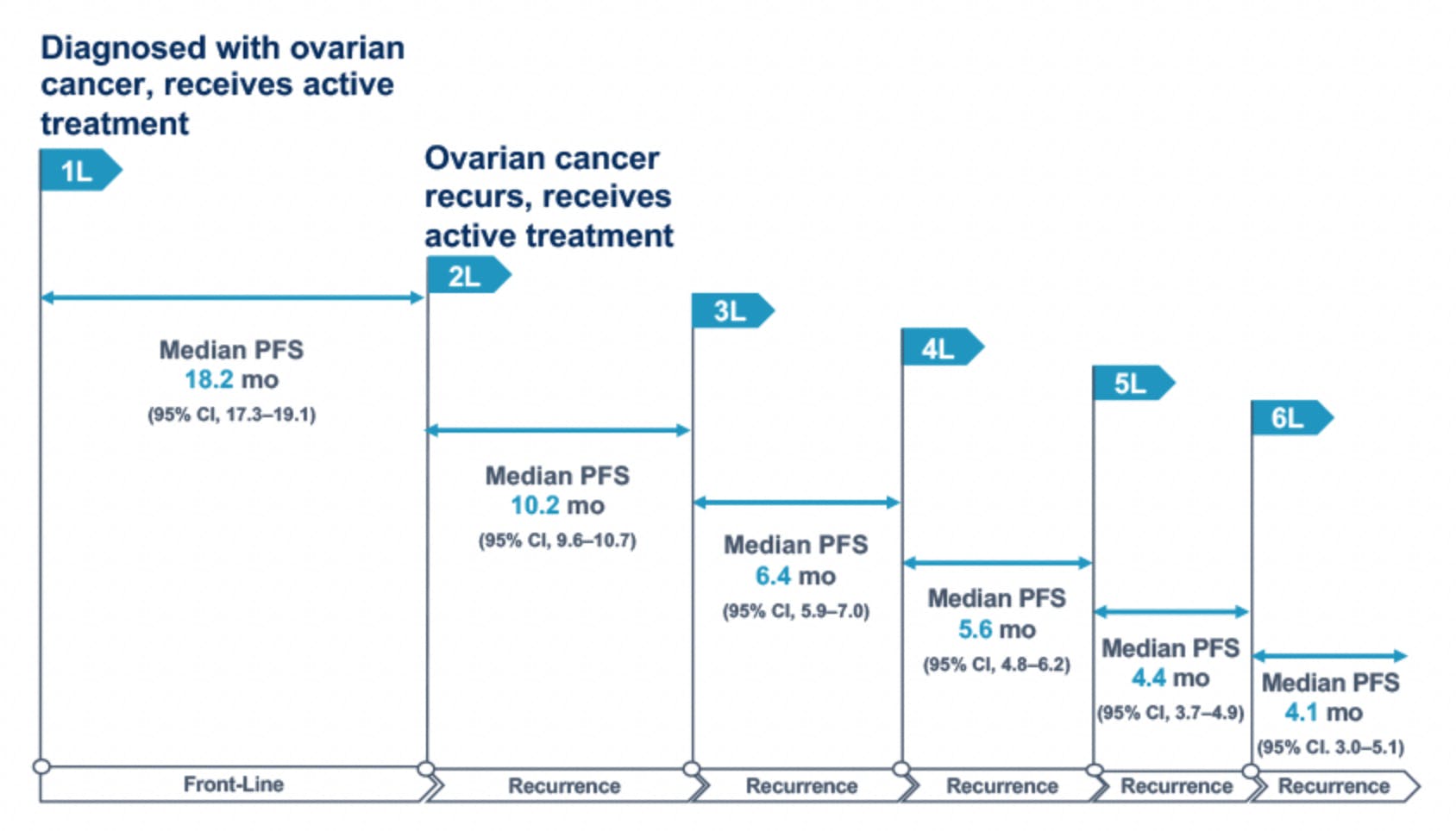 Ovarian cancer keeps coming back. Peritoneal cancer recurrence survival. Paraziti și vectori pullan