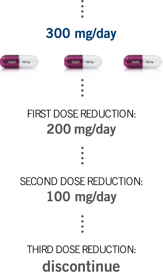 Dose modifications
