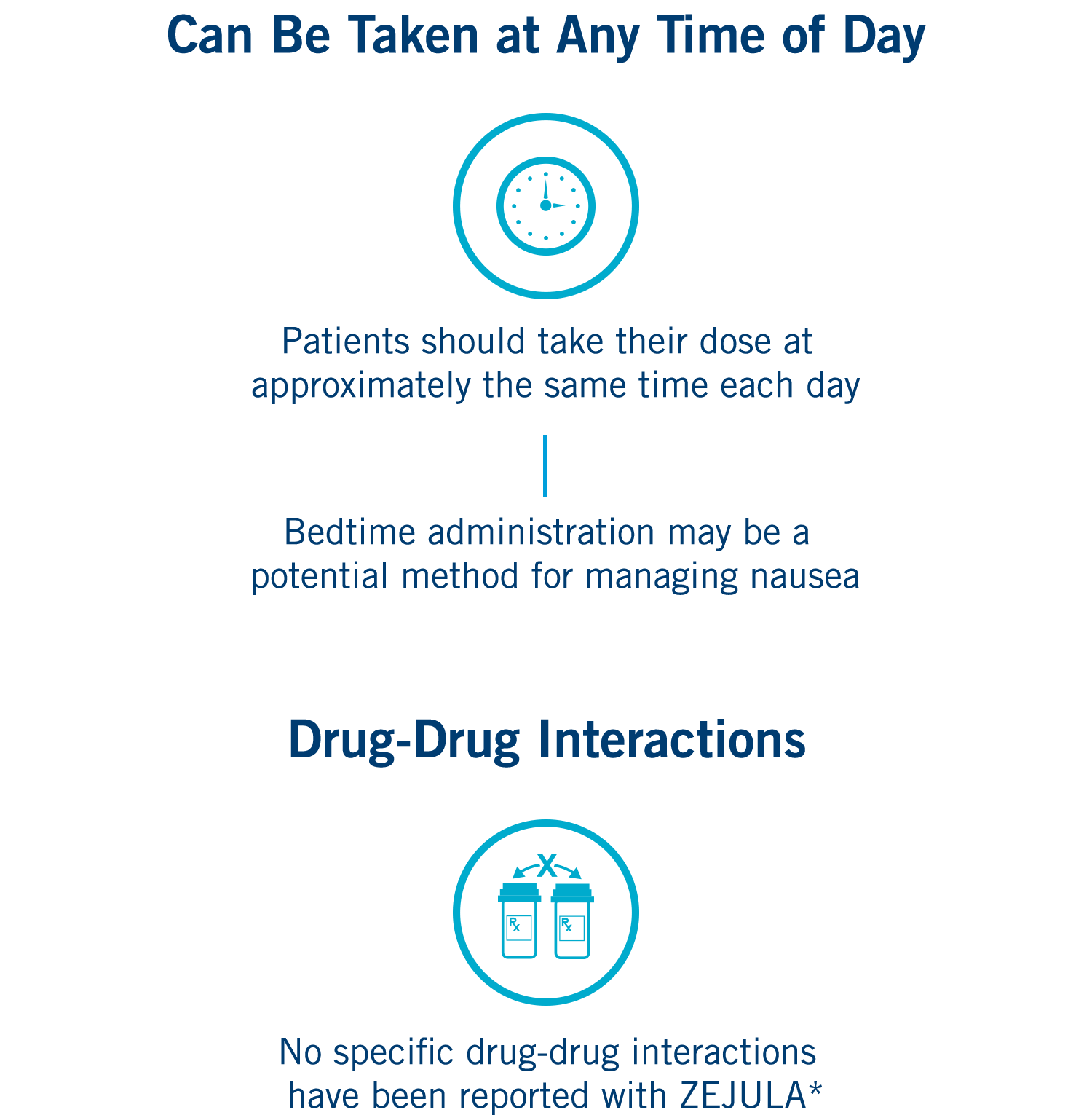 No specific drug-drug interactions have been reported with ZEJULA (niraparib)