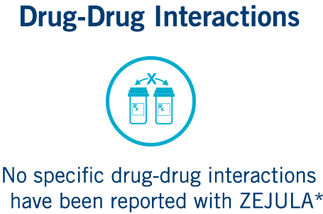 No specific drug-drug interactions have been reported with ZEJULA (niraparib)
