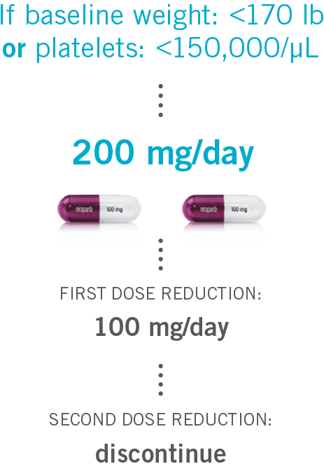ZEJULA (niraparib) starting dose for first-line maintenance based on baseline weight and/or platelet count