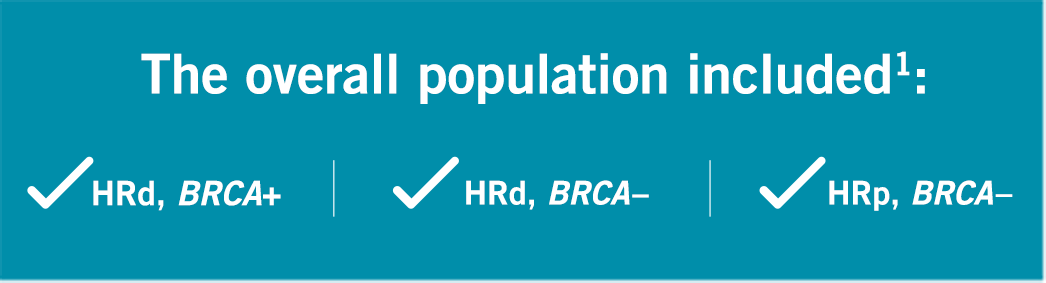 Overall Population Chart