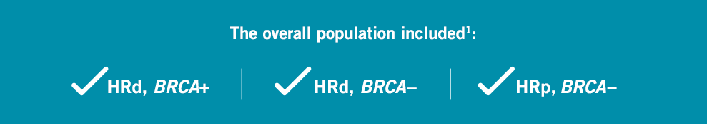 Overall Population Chart