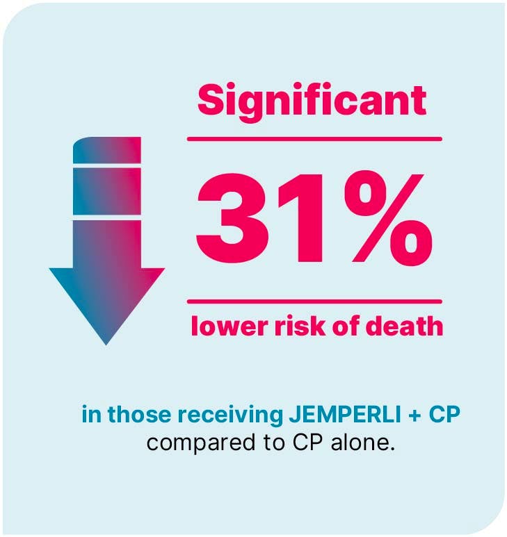 JEMPERLI + CP overall survival vs CP alone