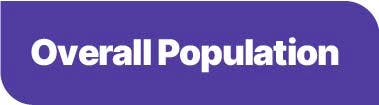 Overall population tag