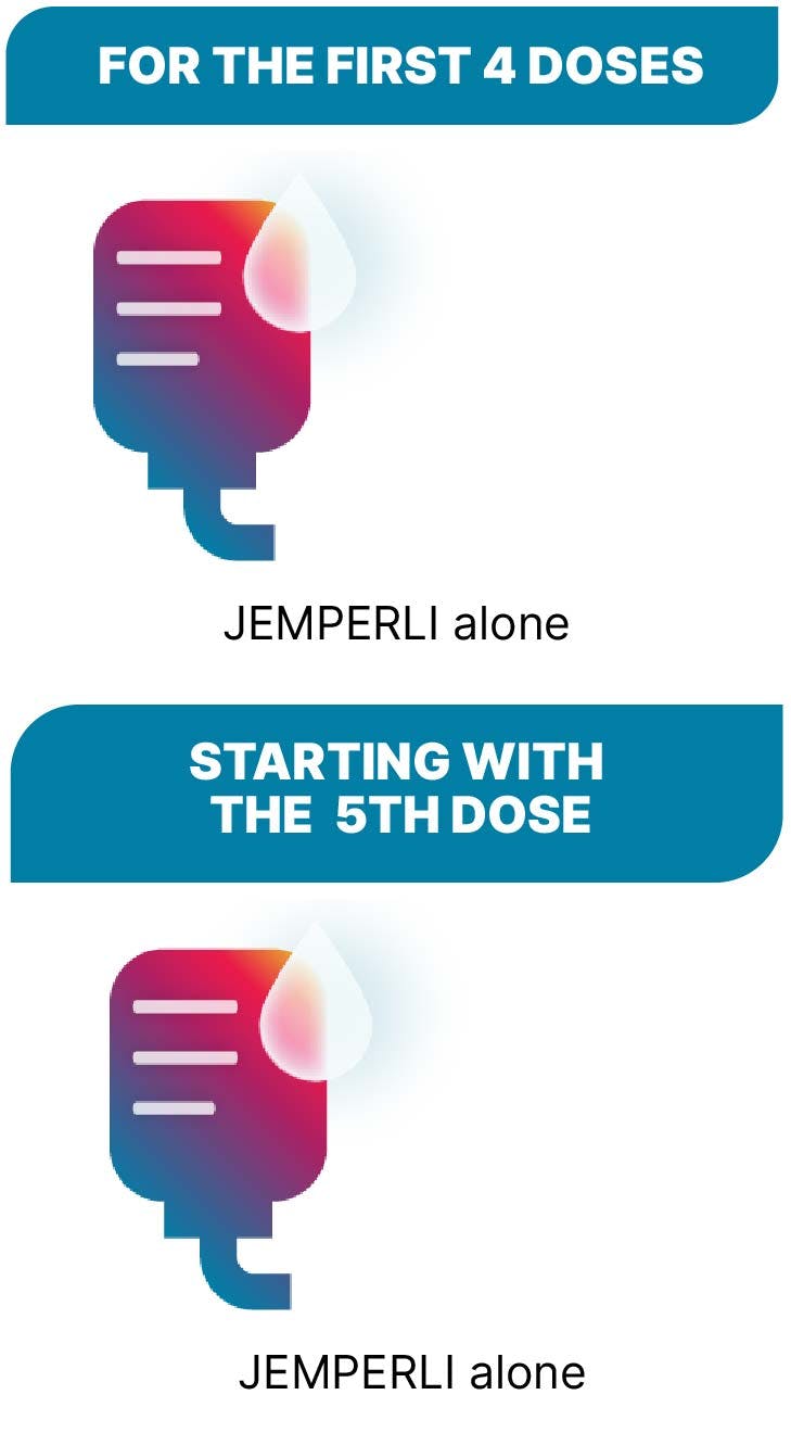 Dosing schedule of JEMPERLI alone for advanced or returned dMMR solid tumors