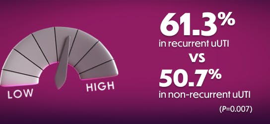 Daily activities impairment image Daily activities impairment image