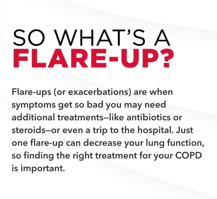 So what's a flare-up?