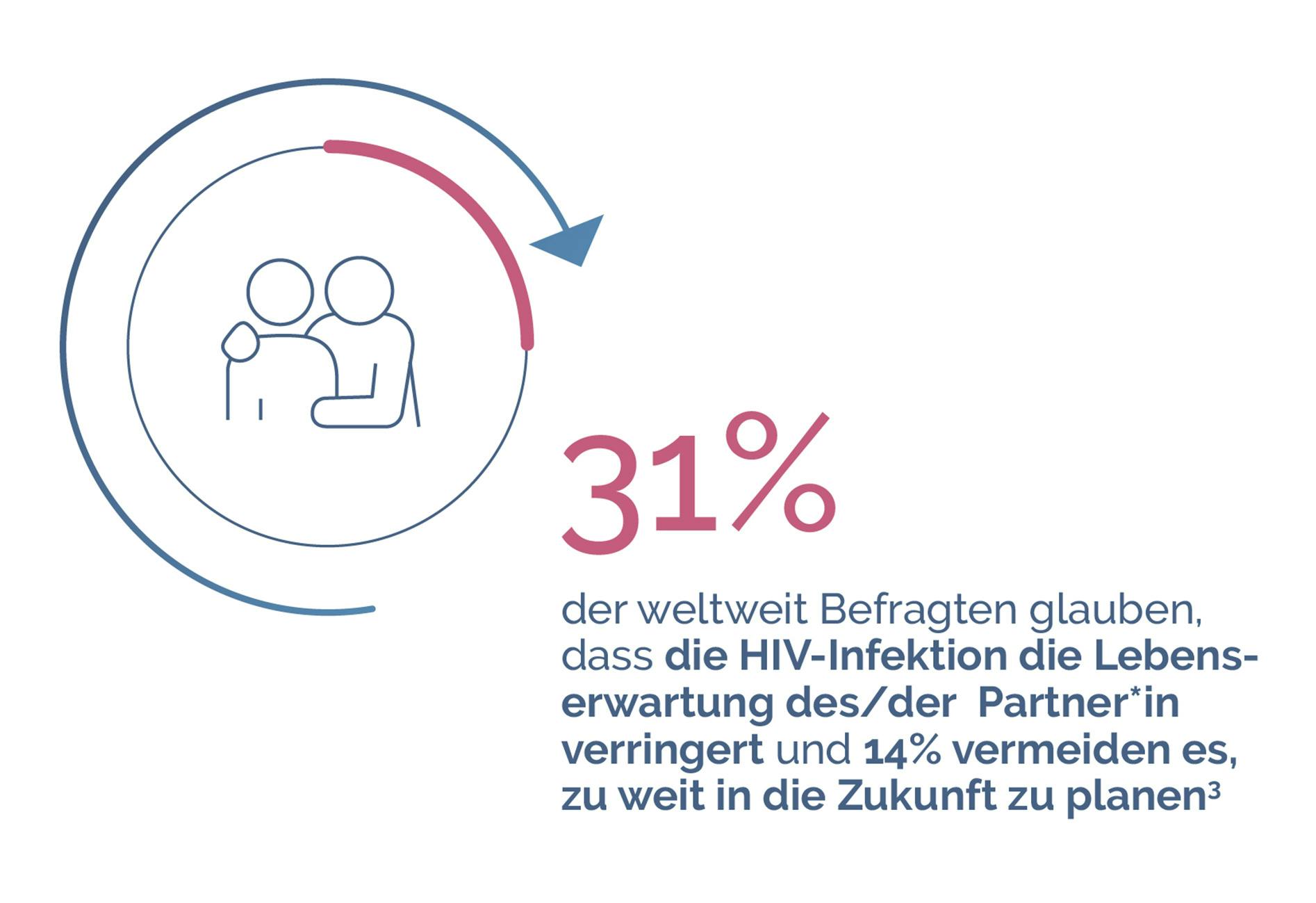 Wechselwirkungen von HIV-Medikamenten mit anderen Medikamenten und Substanzen