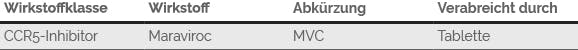 HIV Therapie Medikamente CCR5-Inhibitor Wirkstoff