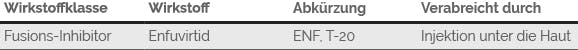 HIV Therapie Medikamente Fusions-Inhibitor Wirkstoff