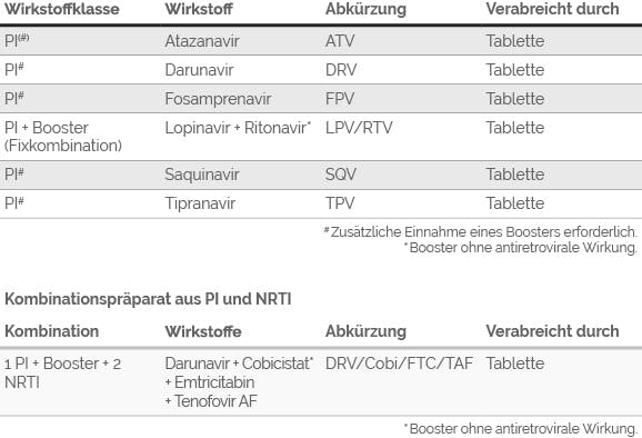 Web HIV Therapie Medikamente Protease-Inhibitor Wirkstoffe und Kombination