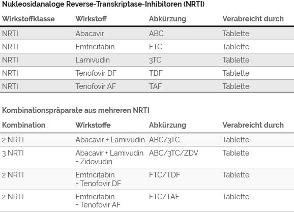 Web HIV Therapie Medikamente NRTI Wirkstoffe