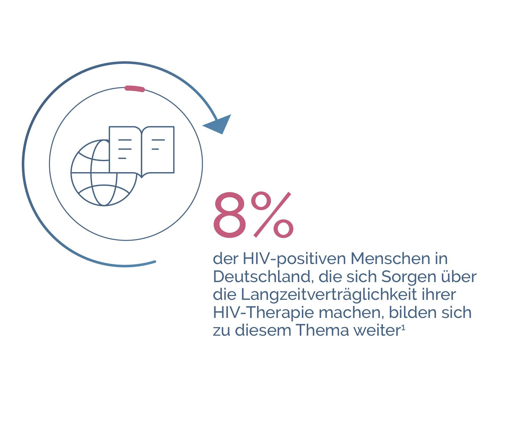 HIV-positive Menschen wurden in der Positive Perspektiven Studie zu ihrer HIV-Therapie befragt