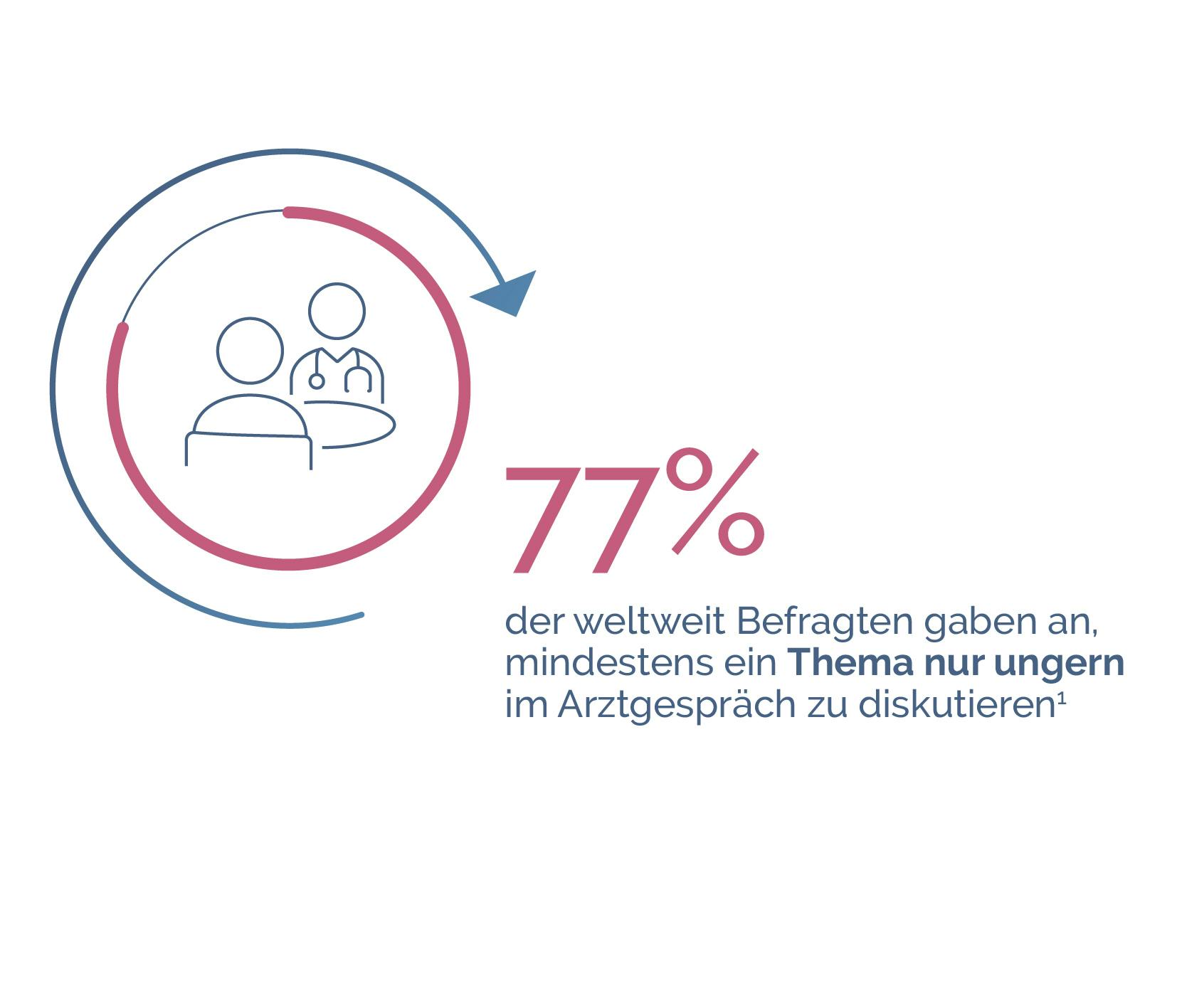 HIV-positive Menschen wurden in der Positive Perspektiven Studie zum neuen Leben mit HIV befragt