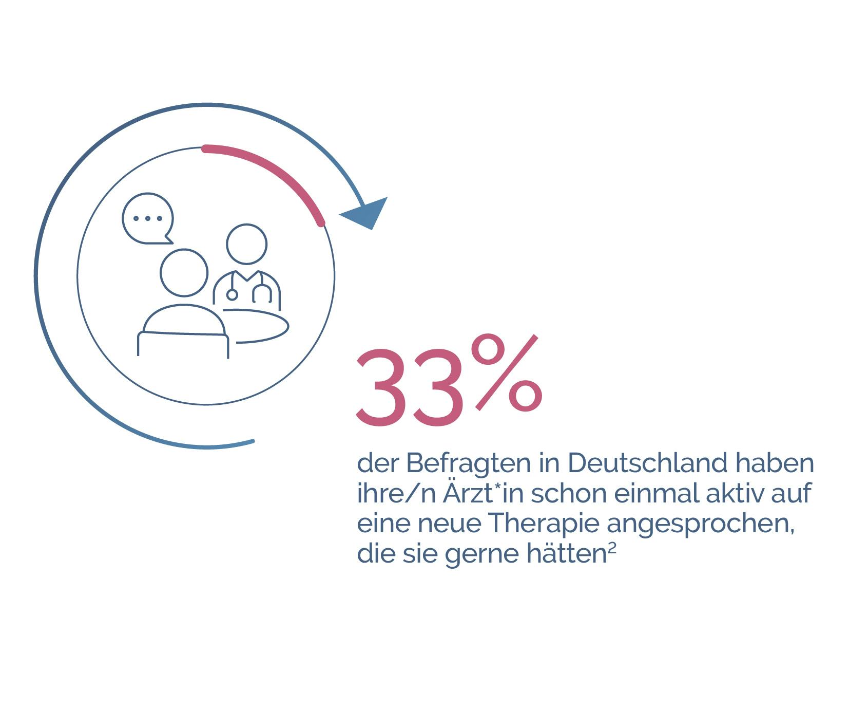 HIV-positive Menschen wurden in der Positive Perspektiven Studie zu ihrer HIV-Therapie befragt