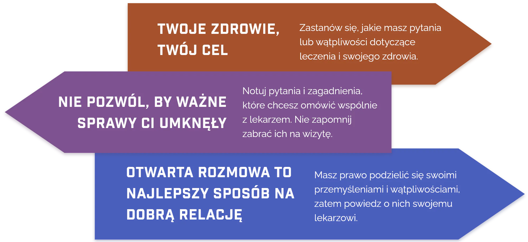 Po pierwsze, Twoje zdrowie, twój cel – zastanów się, jakie masz pytania lub wątpliwości dotyczące leczenia i swojego zdrowia. Po drugie, nie pozwól, by ważne sprawy ci umknęły – notuj pytania i zagadnienia, które chcesz omówić z lekarzem i zabierz je na wizytę. Po trzecie, otwarta rozmowa to najlepszy sposób na dobrą relację – masz prawo podzielić się swoimi przemyśleniami i wątpliwościami oraz powiedzieć o nich swojemu lekarzowi.