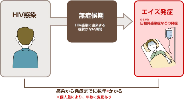 HIV スクリーニングガイドライン