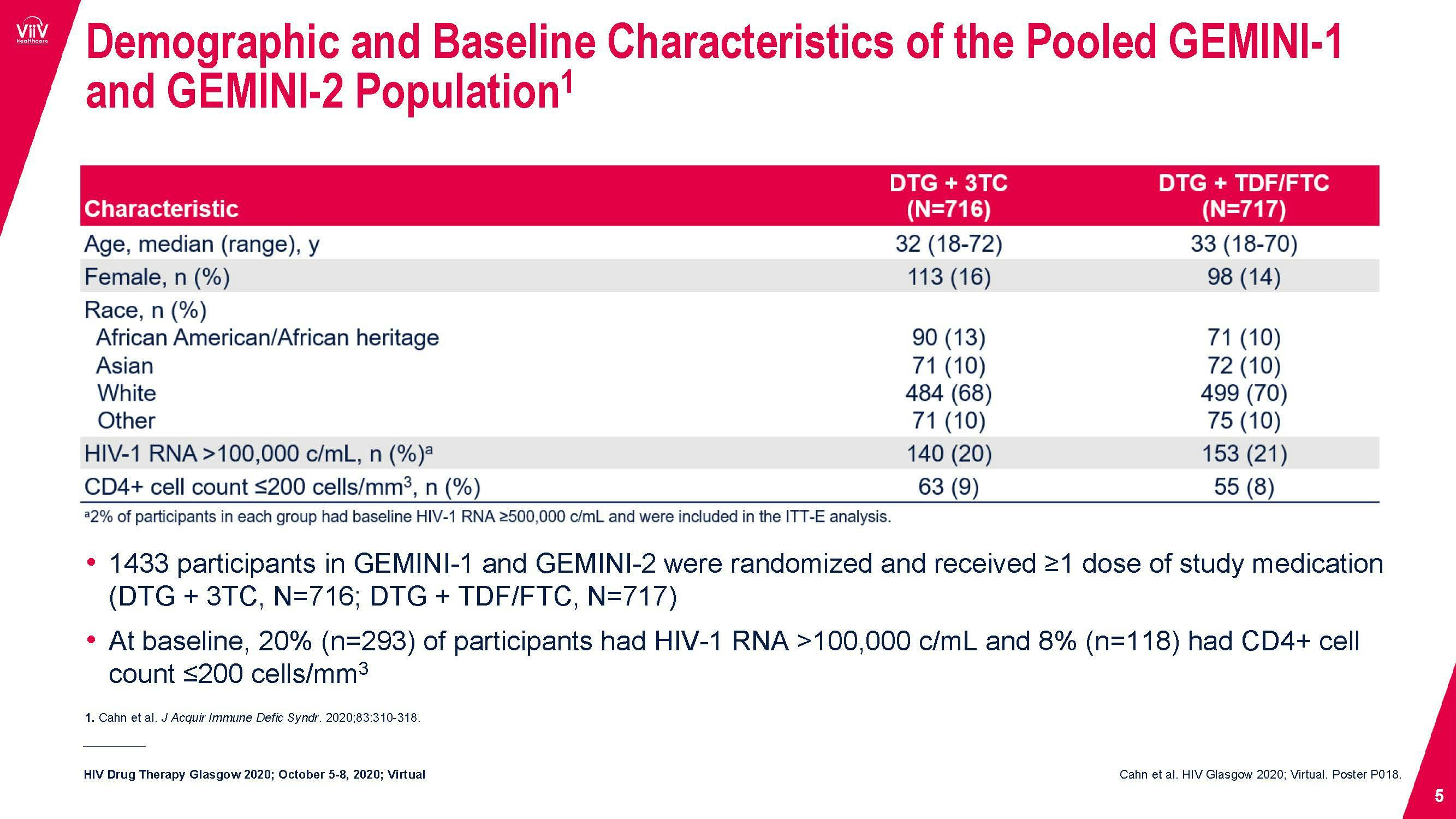 GEMINI 1&2 144 week study HIV Glasgow 2020 Presentation ViiV
