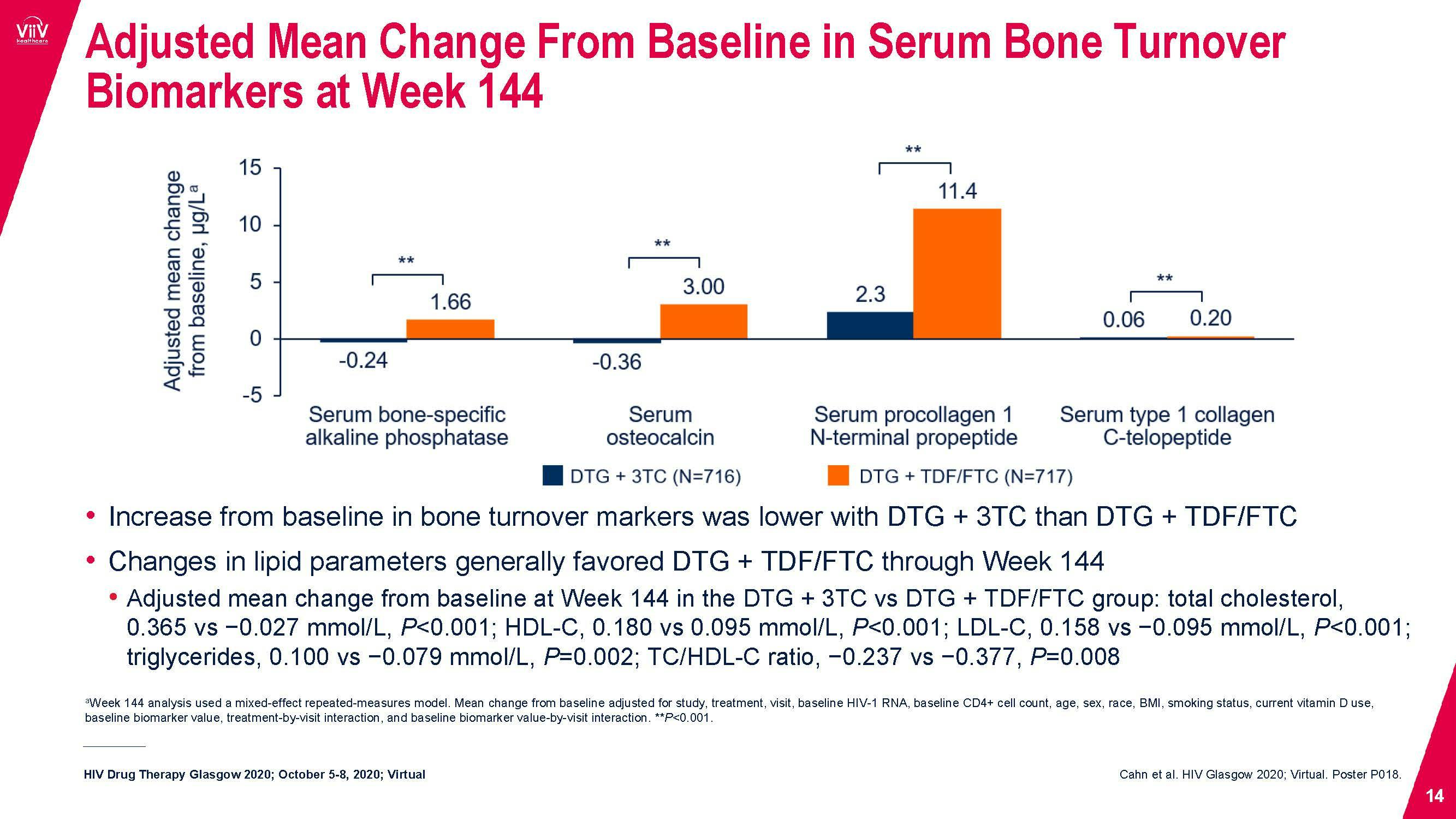 GEMINI 1&2 144 week study HIV Glasgow 2020 Presentation ViiV