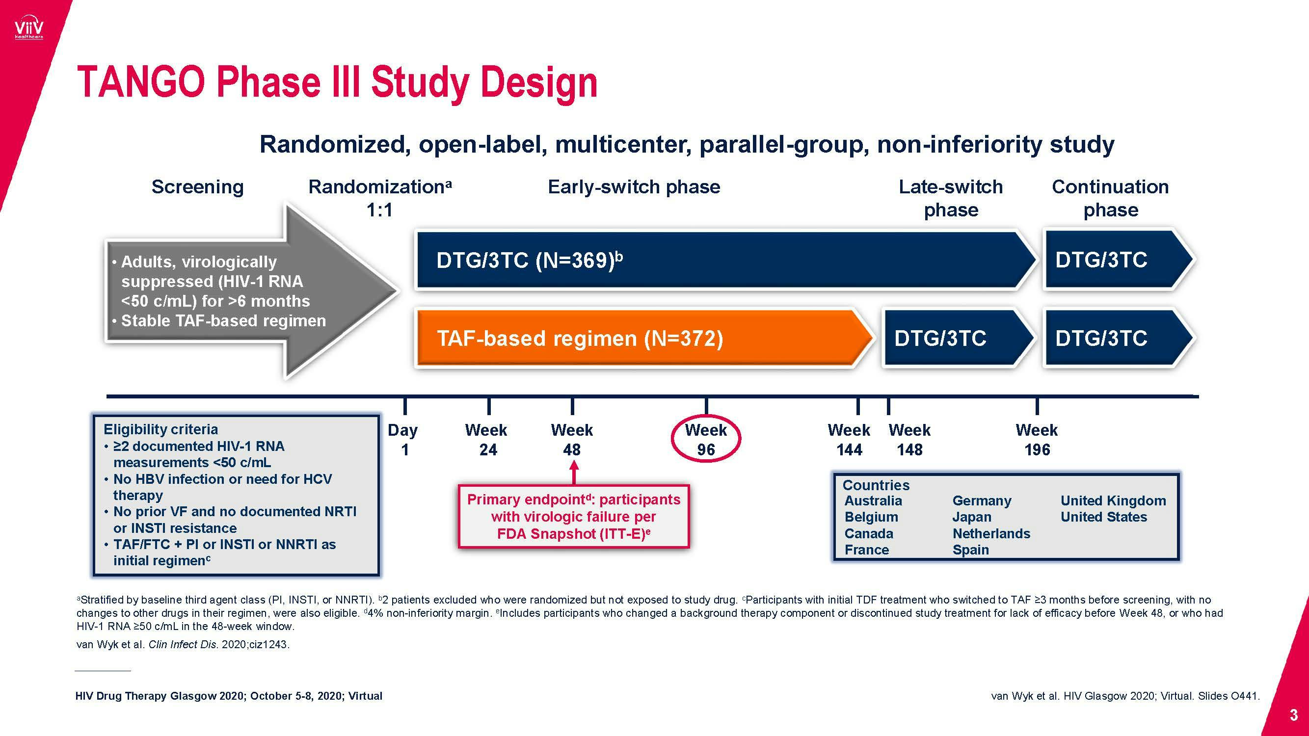 TANGO 96 week HIV Glasgow 2020 Presentation ViiV Healthcare Exchange