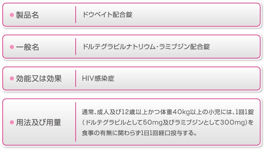 ドウベイト Viiv Exchange