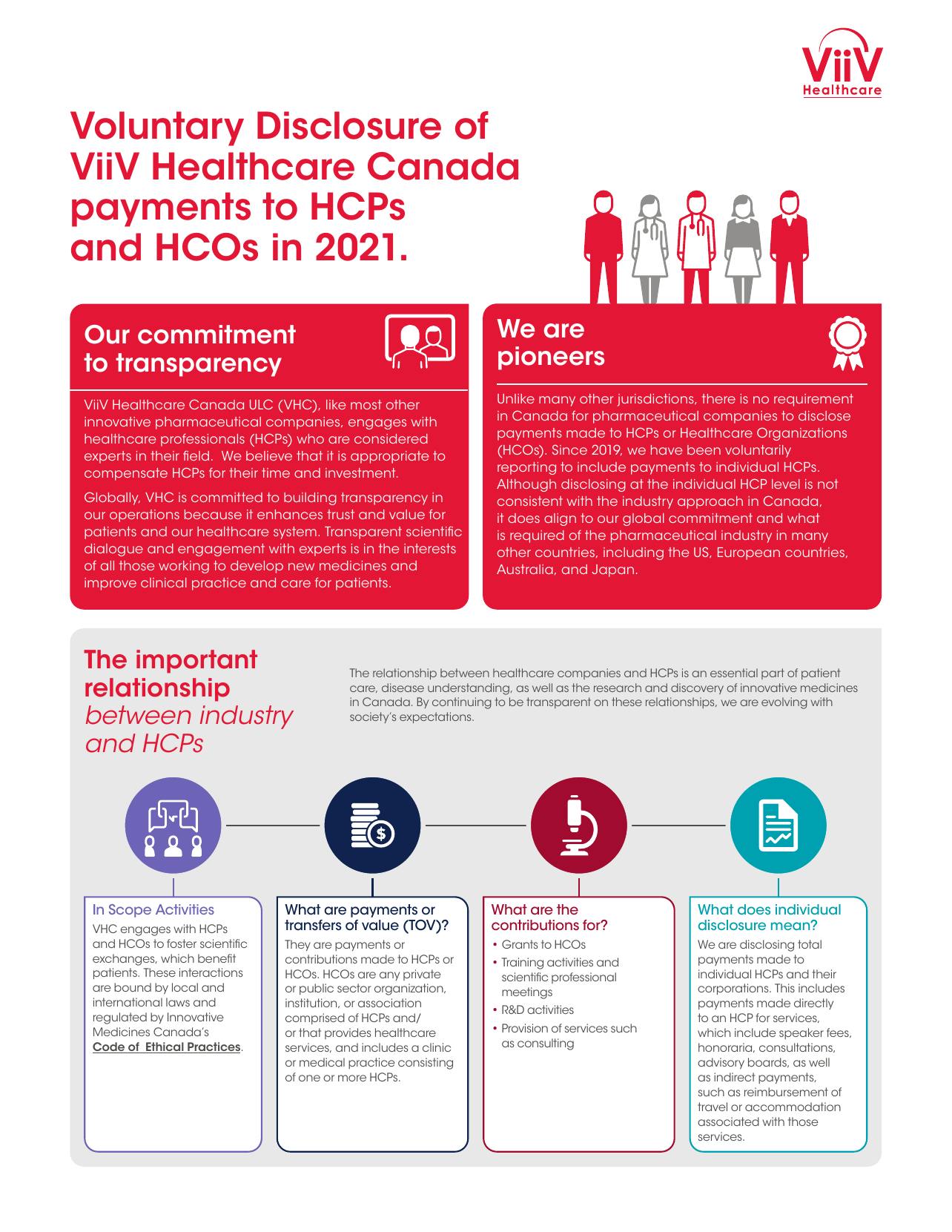 viiv disclosure