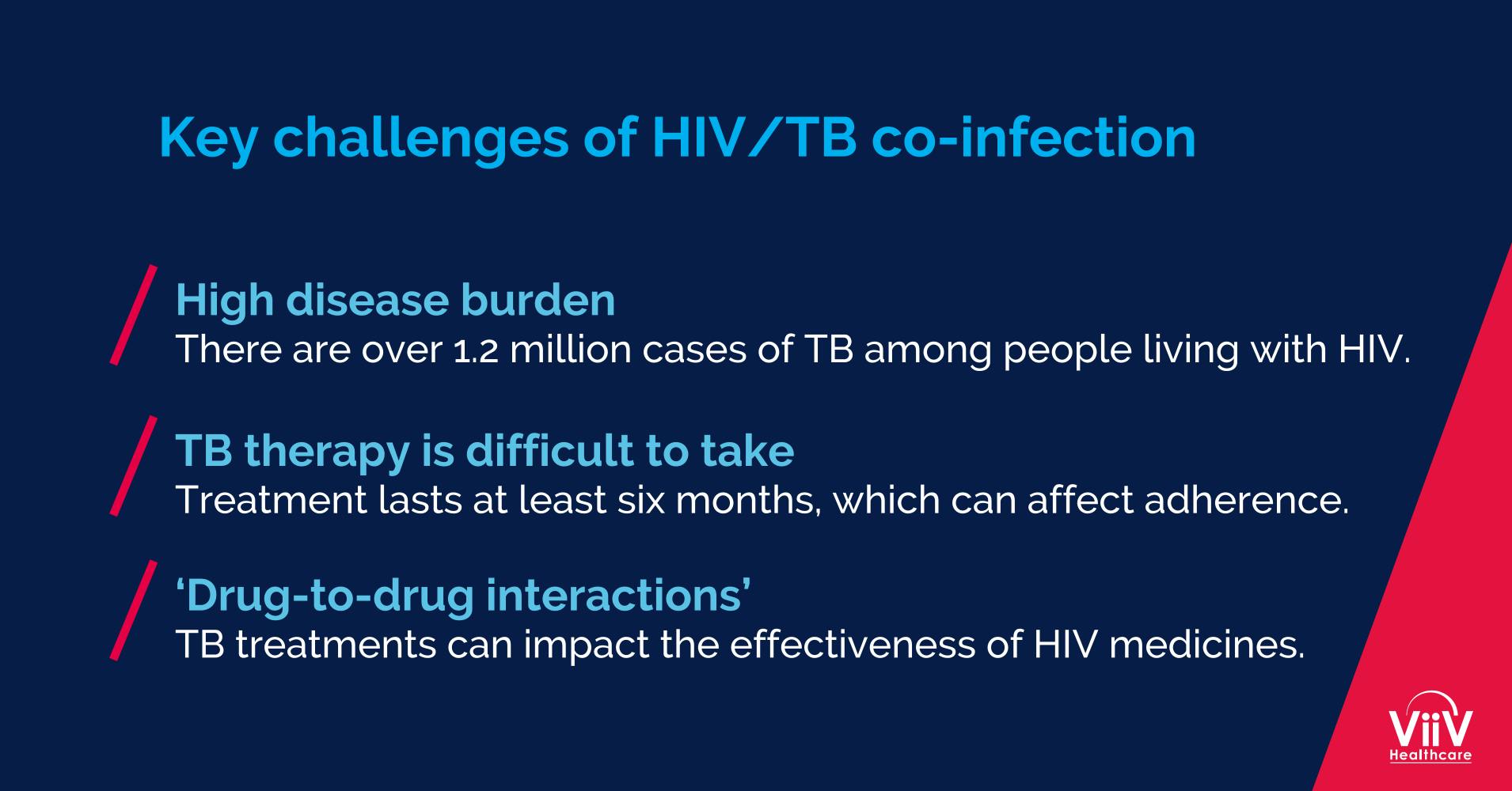 Understanding HIV & TB Co-infection | ViiV Healthcare